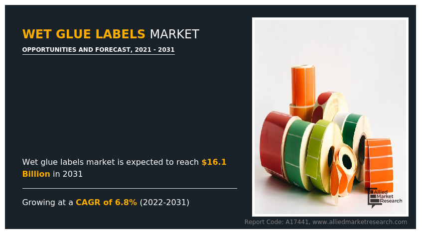 Wet Glue Labels Markets Trends