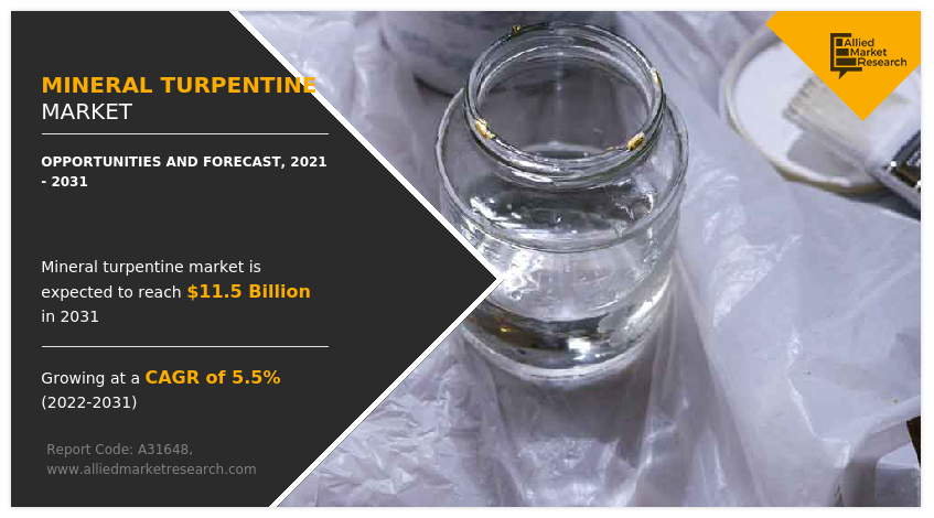 Mineral Turpentine Markets Trends