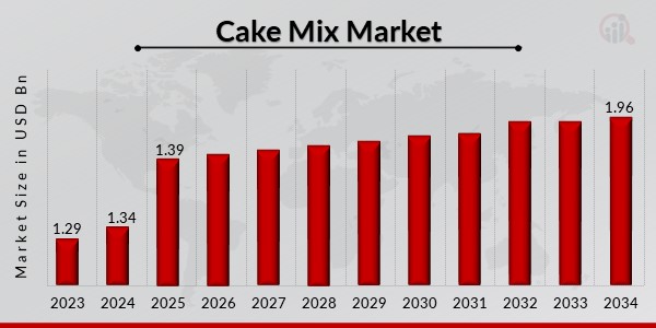 Cake Mix Market