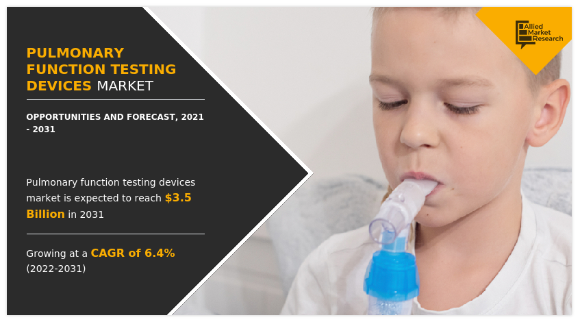 Pulmonary Function Testing Devices Market Growth,