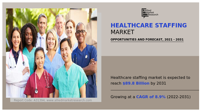 Healthcare Staffing Market 2025