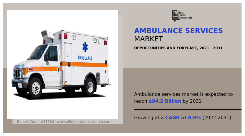 Ambulance Services Market 2025