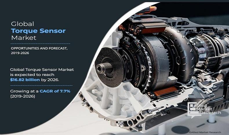 Torque Sensor Market Size