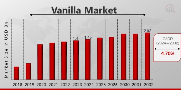 Vanilla Market