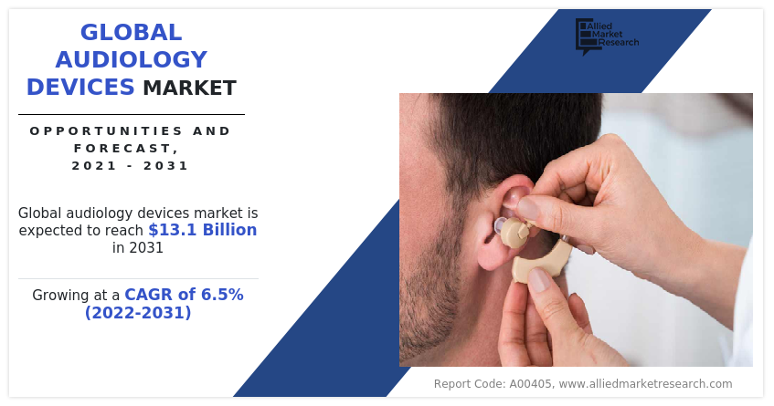 Audiology Devices Market 2025