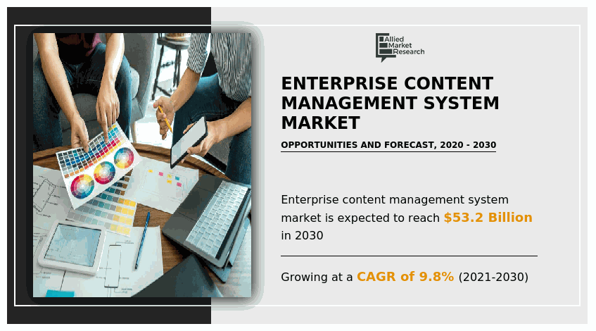 enterprise content management system 