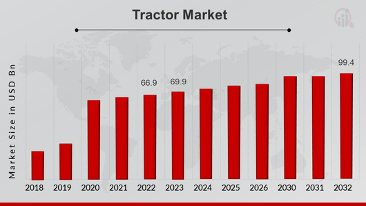 Tractor Market