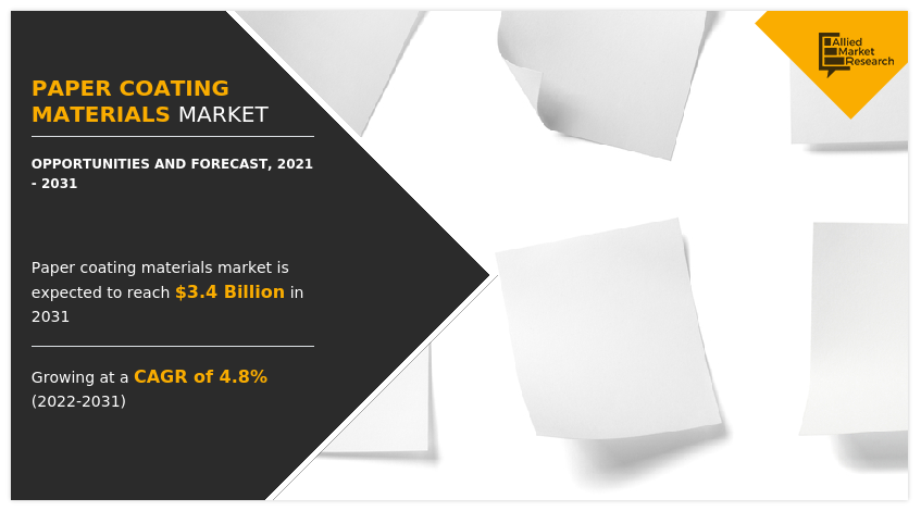 Paper Coating Materials Markets Share