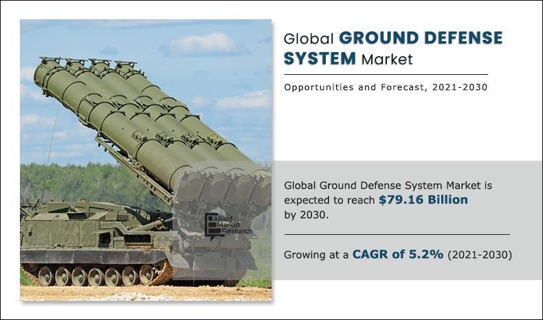 Ground Defense System Market Statistics 2030 -