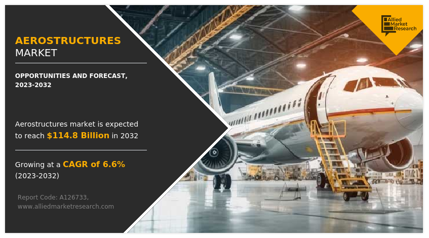 Aerostructures Market, 2025