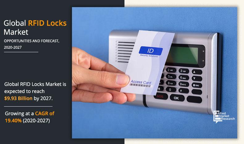 RFID Locks Market Size