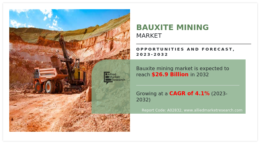 Bauxite Mining Markets Share