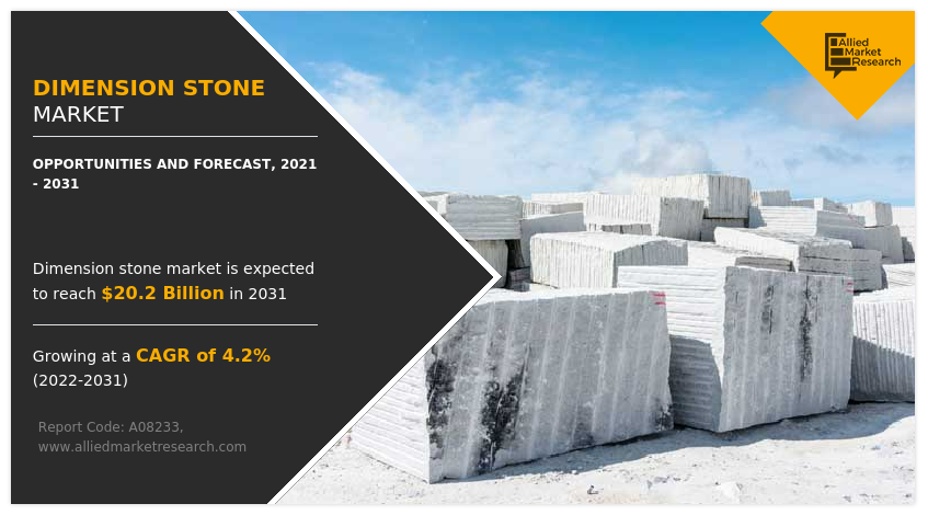 Dimension Stone Markets Trends