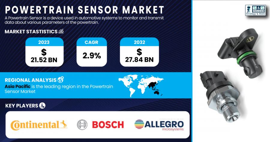 Powertrain Sensor Market Size & Growth Report