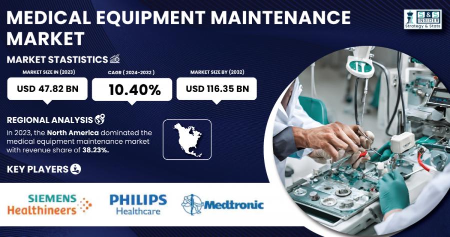 Medical Equipment Maintenance Market