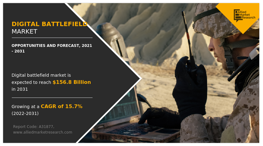 Digital Battlefield Market, 2025