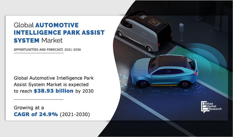 Automotive Intelligence Park Assist System Industry