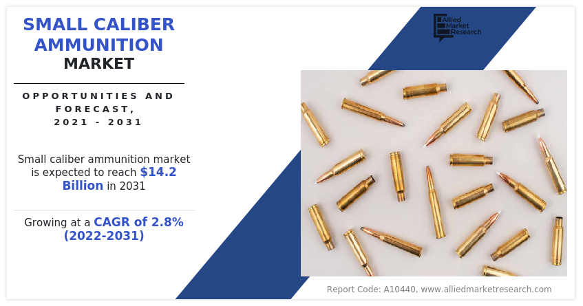 Small Caliber Ammunition Market Size, Share,  and Trend Analysis