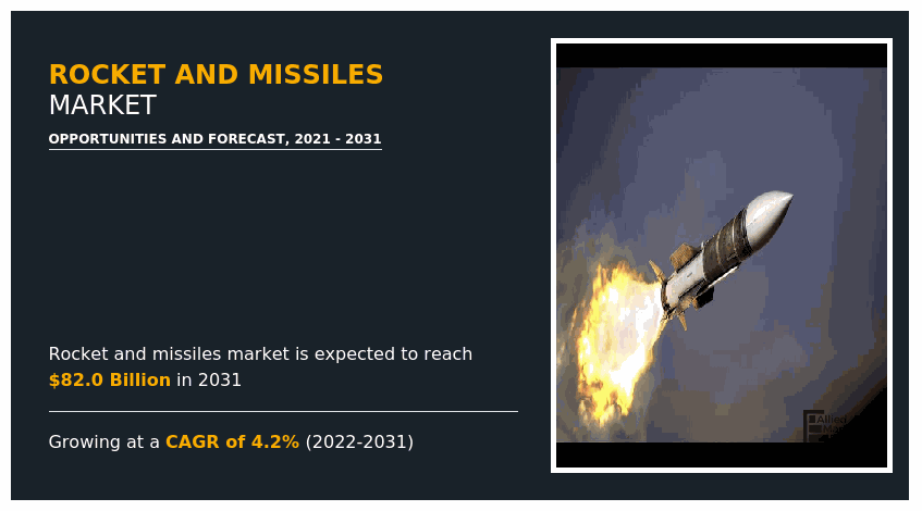 Rocket and Missiles Market Overview 2031