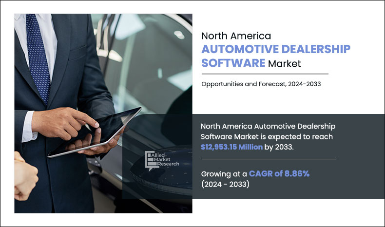 North America Automotive Dealership Software 