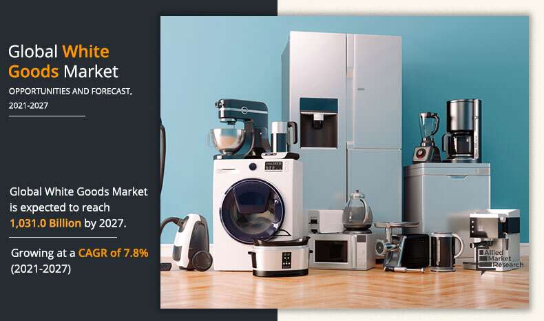 According to a new report published by Allied Market Research, titled, "White Goods Market by Product, End User, and Distribution Channel: Global Opportunity Analysis and Industry Forecast 2021-2027" White Goods Market, 2025