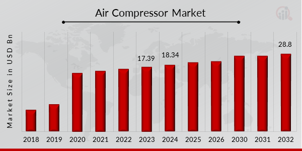 Air Compressor Market