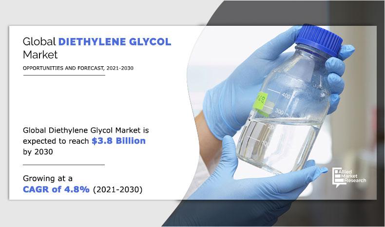 Diethylene Glycol Markets trends