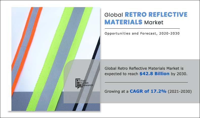 Retro-Reflective Materials Markets Share