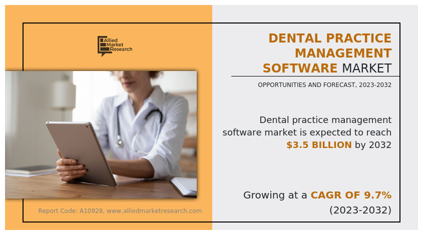 Dental Practice Management Software Market 2025