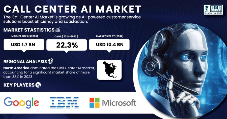 Call-Center-AI-Market