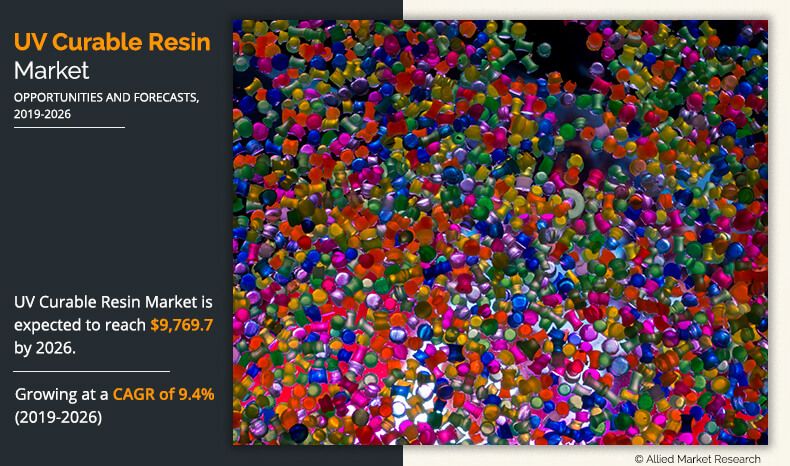 UV Curable Resin Market Overview