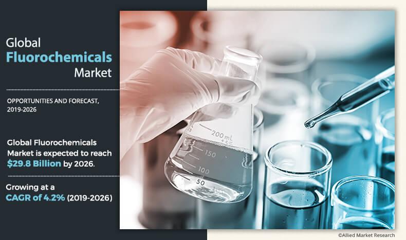 Fluorochemicals Market Overview