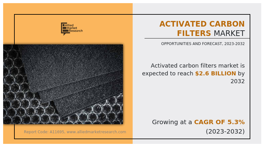 Activated Carbon Filters Market Size, Share, C and Trend Analysis Report, by Carbon Type