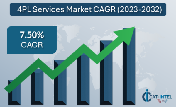 4PL Services Market