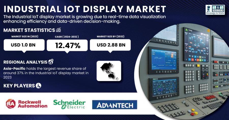 Industrial IoT Display Market Size & Growth Report