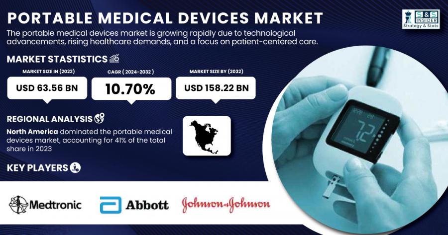 Portable Medical Devices Market