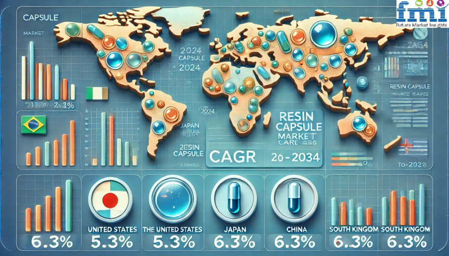 Resin Capsule Market