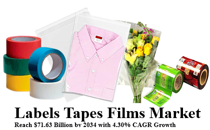 Labels, Tapes and Films Market MRFR