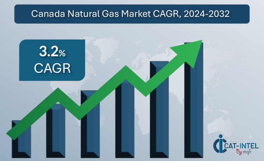 Canada Natural Gas Market Overview