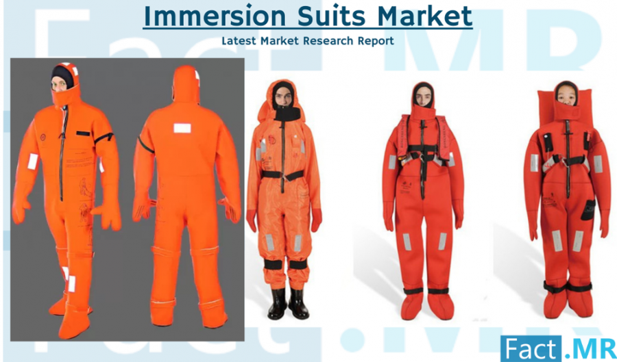 Immersion Suits Industry