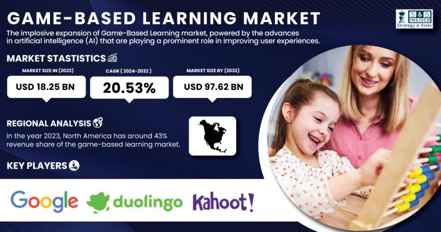 Game-Based-Learning-Market