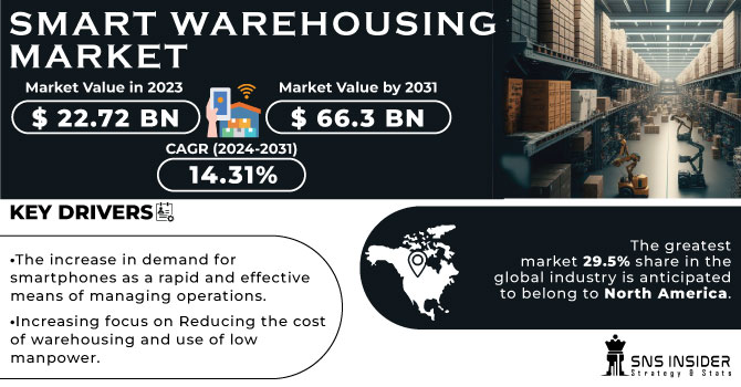 Smart-Warehousing-Market