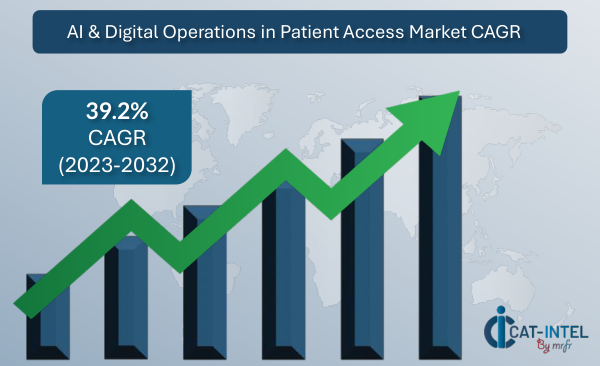 Procurement Intelligence AI & Digital Operations in Patient Access Market