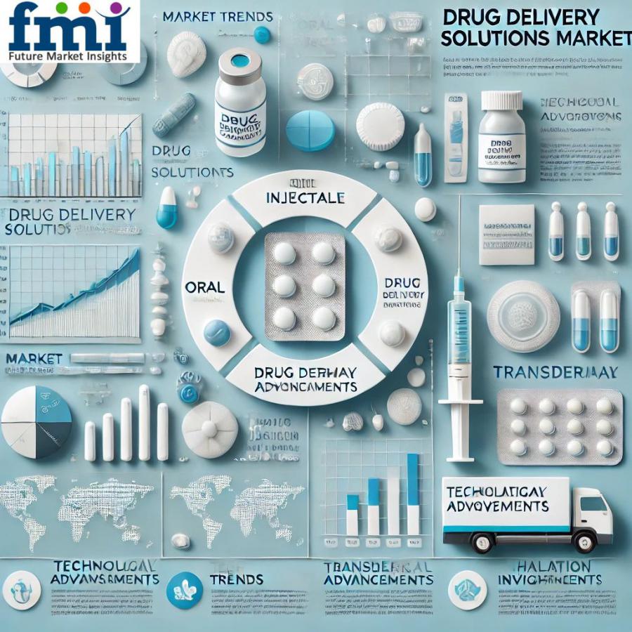 Drug Delivery Solutions Market