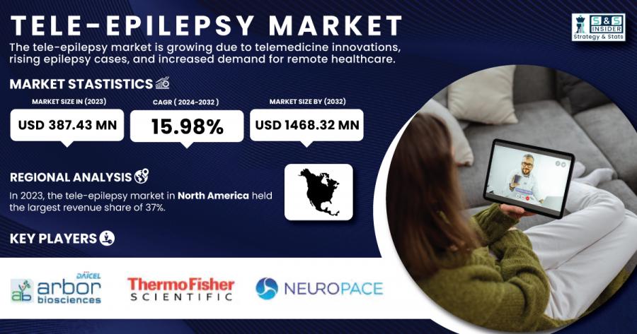 Tele-Epilepsy Market