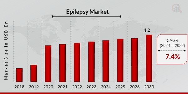 epilepsy market