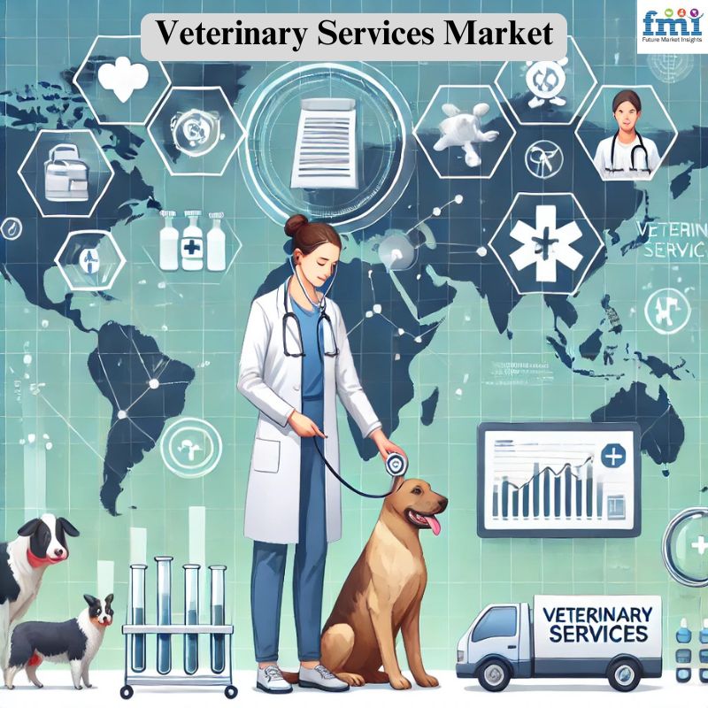 Veterinary Services Market