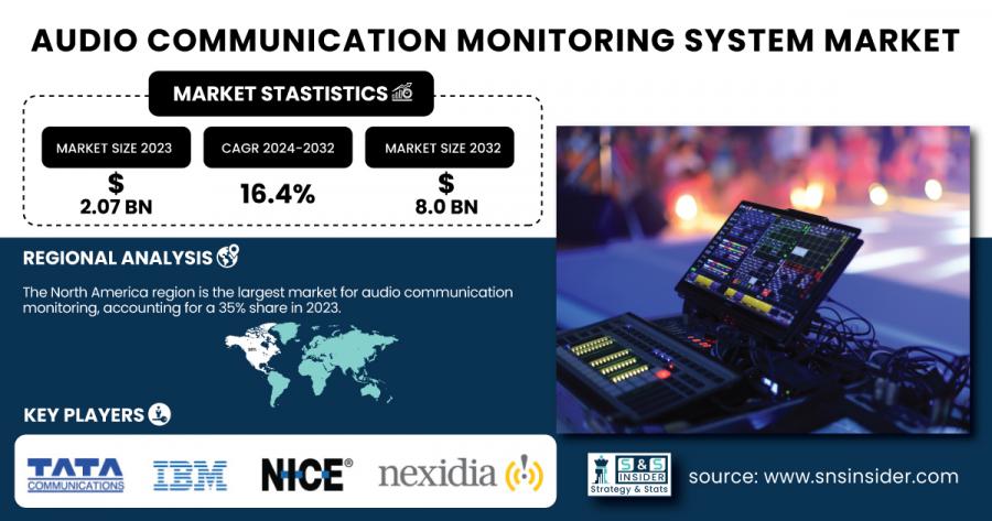 Audio-Communication-Monitoring-System-Market