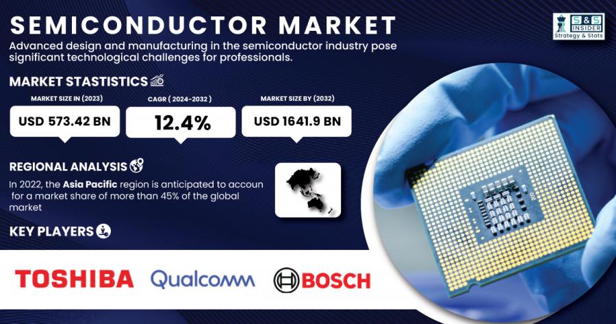 Semiconductor Market Size & Growth Report