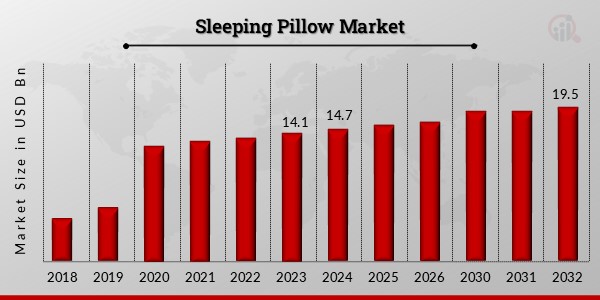 Sleeping Pillow Market